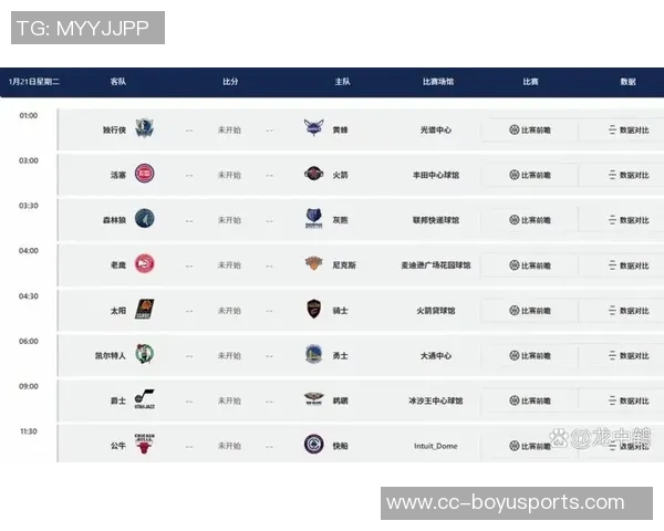 NBA杯淘汰赛时间确定12月10日和11日将进行激烈角逐争夺四强名额
